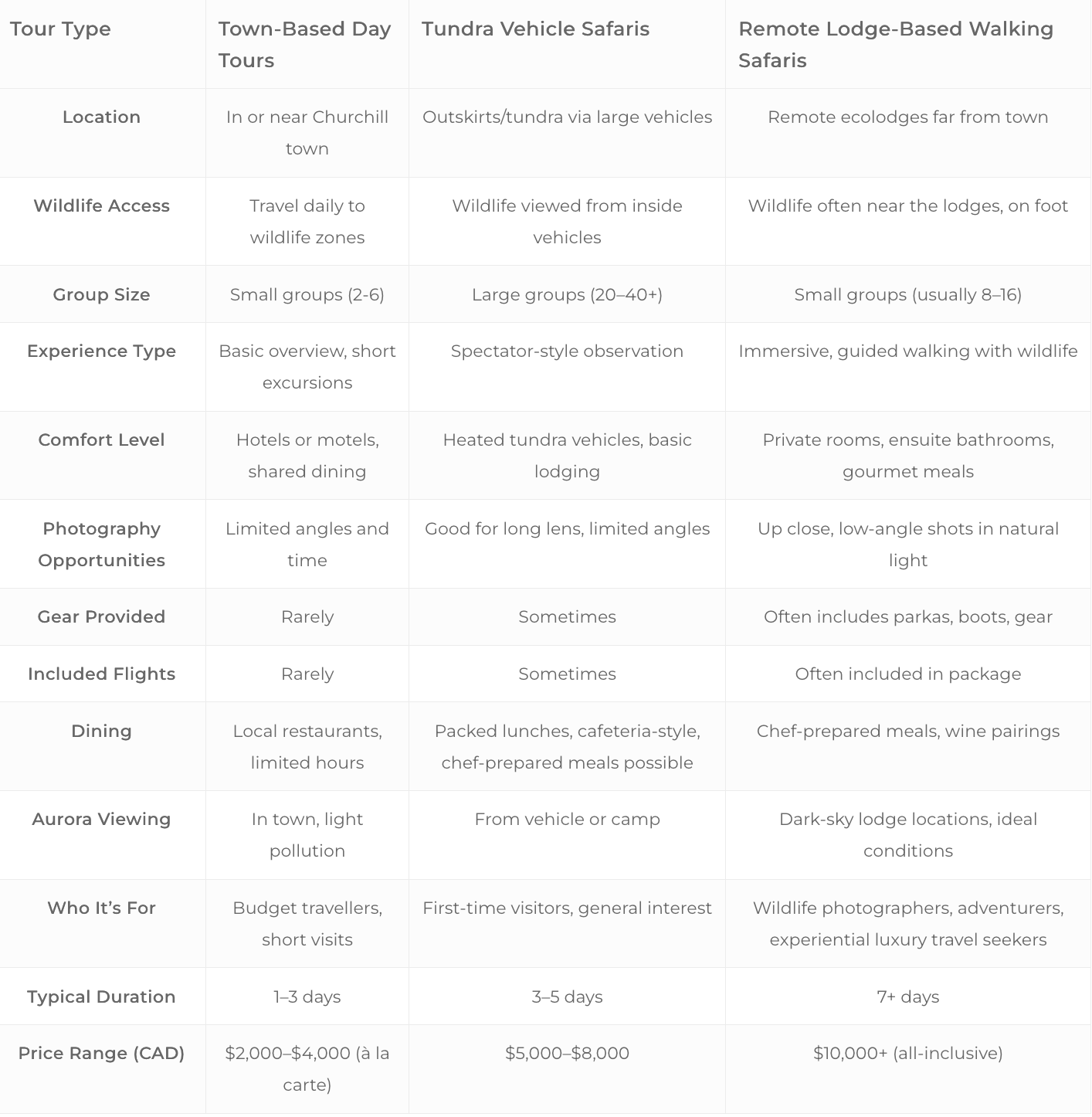 comparing polar bear tours